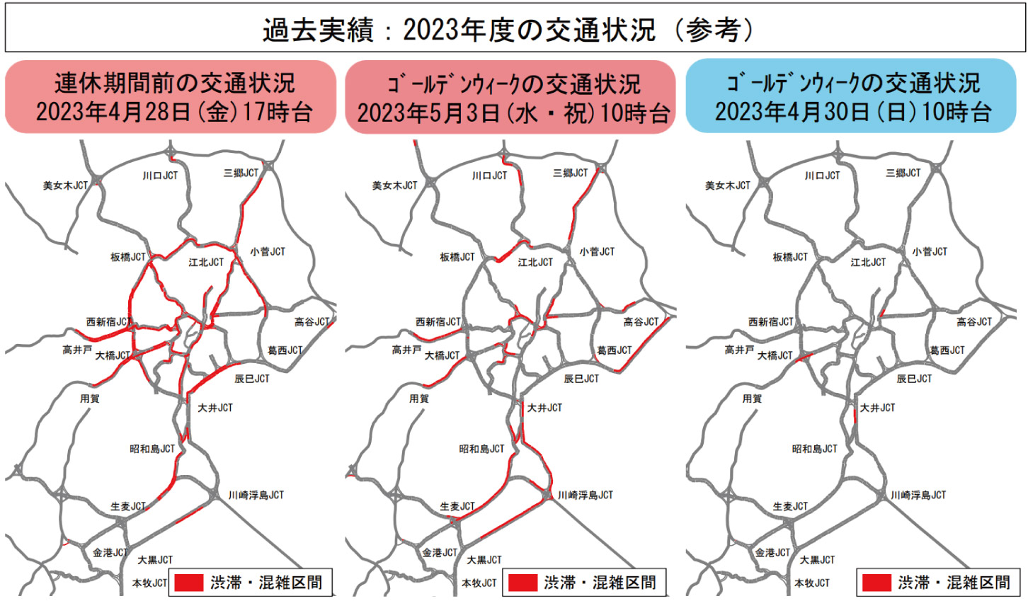 2023年度の交通状況（過去実績）