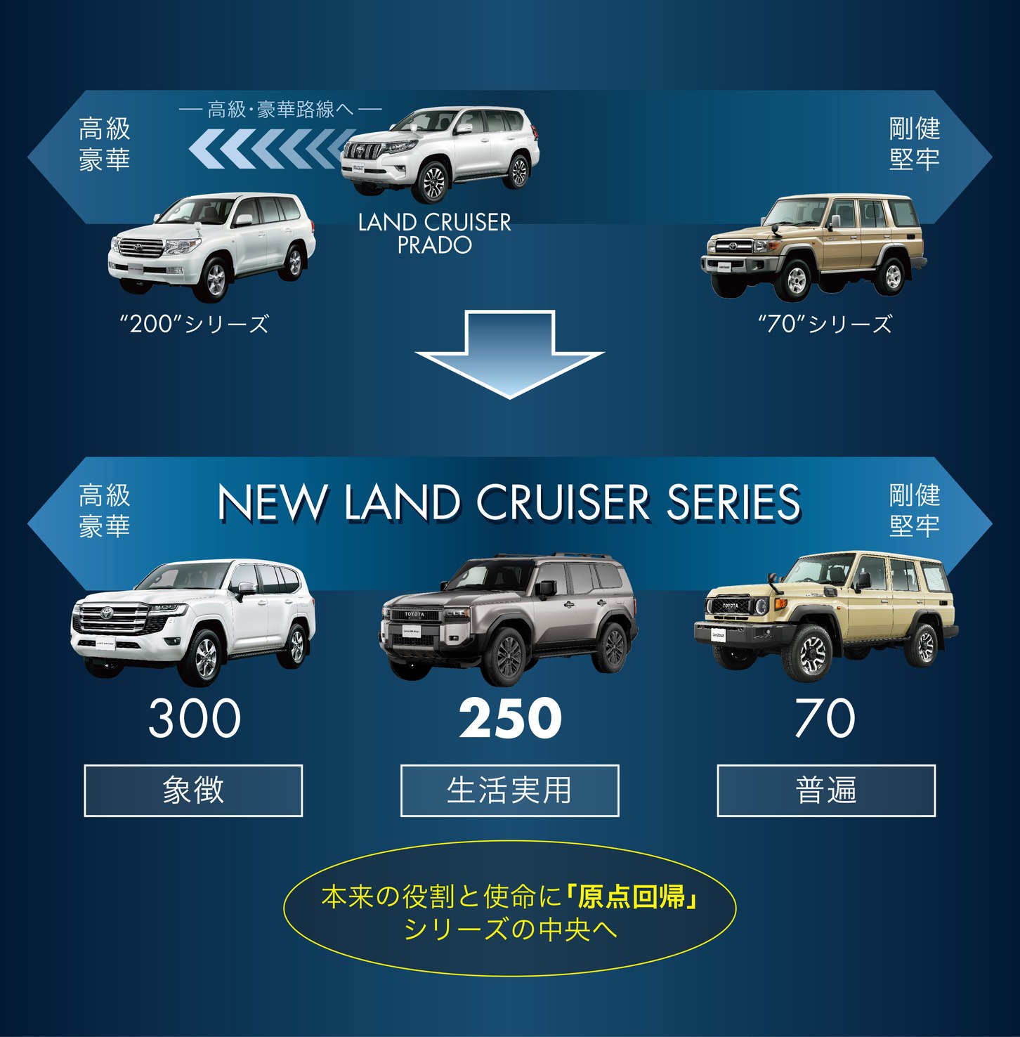 ランドクルーザーの役割