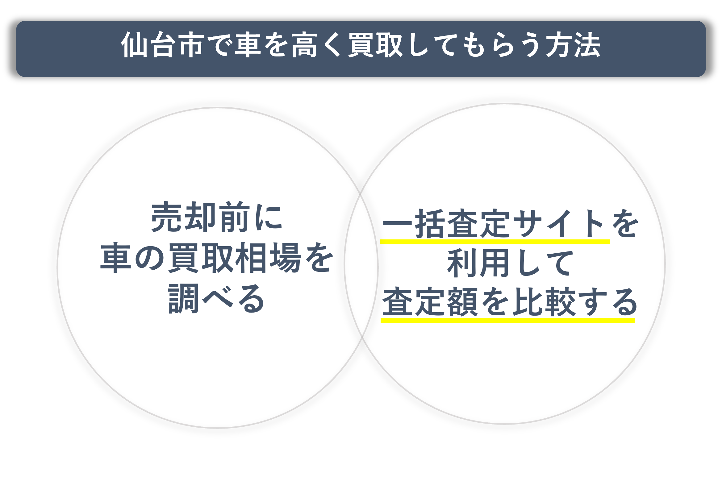 仙台市 高額売却方法