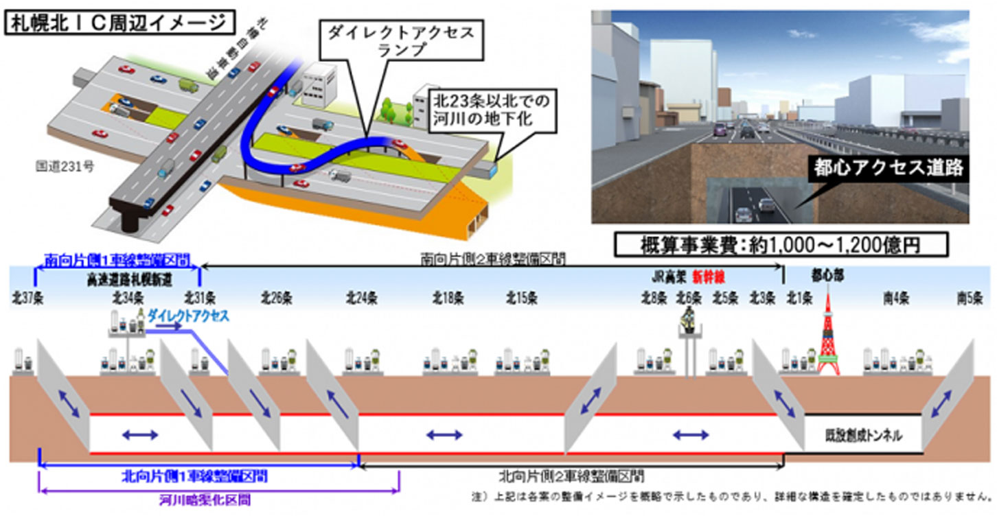 都心アクセス道路のイメージ