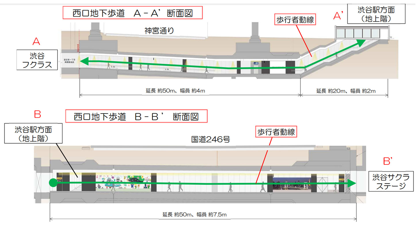 渋谷駅、渋谷フクラス、渋谷サクラステージと地下で接続