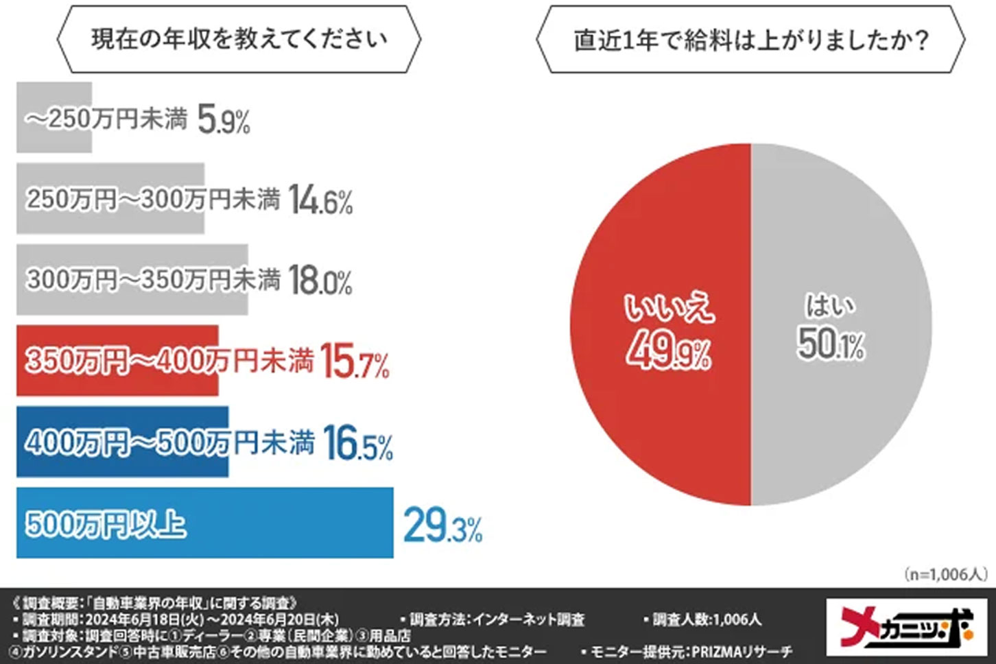 「現在の年収を教えてください」の質問に対する回答