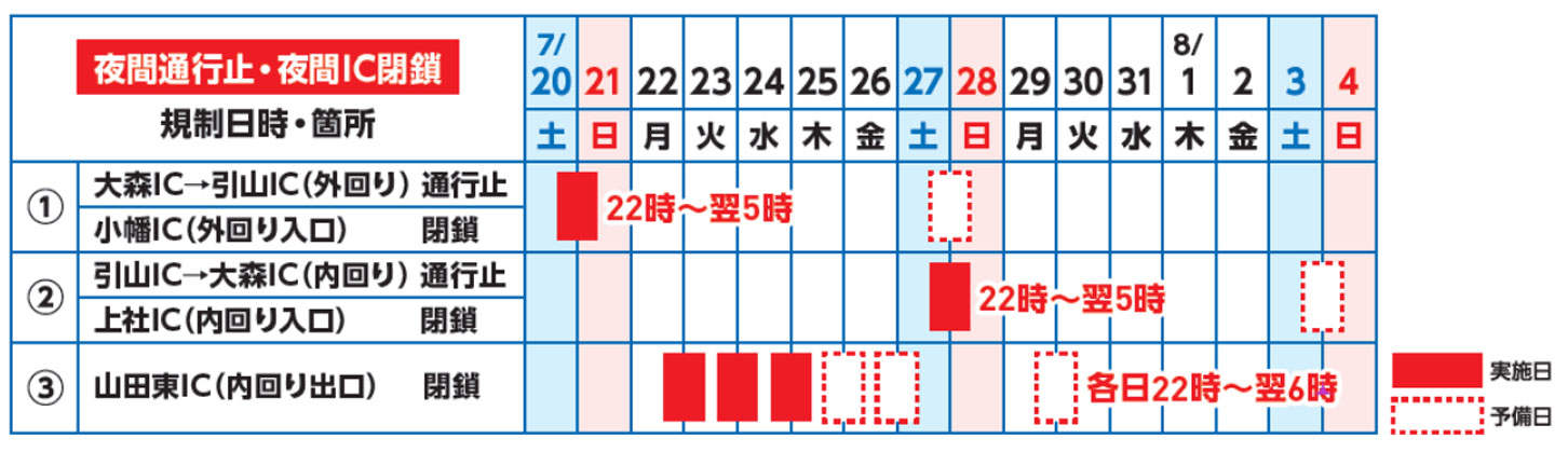 夜間通行止めの実施日と時間帯
