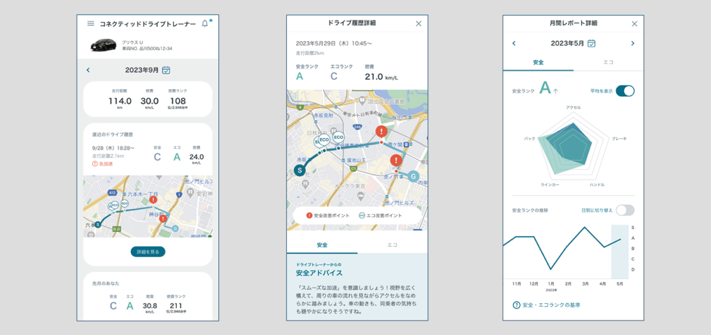 「コネクティッドドライブトレーナー」の従来の機能。左から順に、現時点の安全評価や、エコのランキング確認。1回の運転を履歴化し、地図上で評価とアドバイス確認。1か月の総合評価の確認と参加者の平均点との比較もできる。