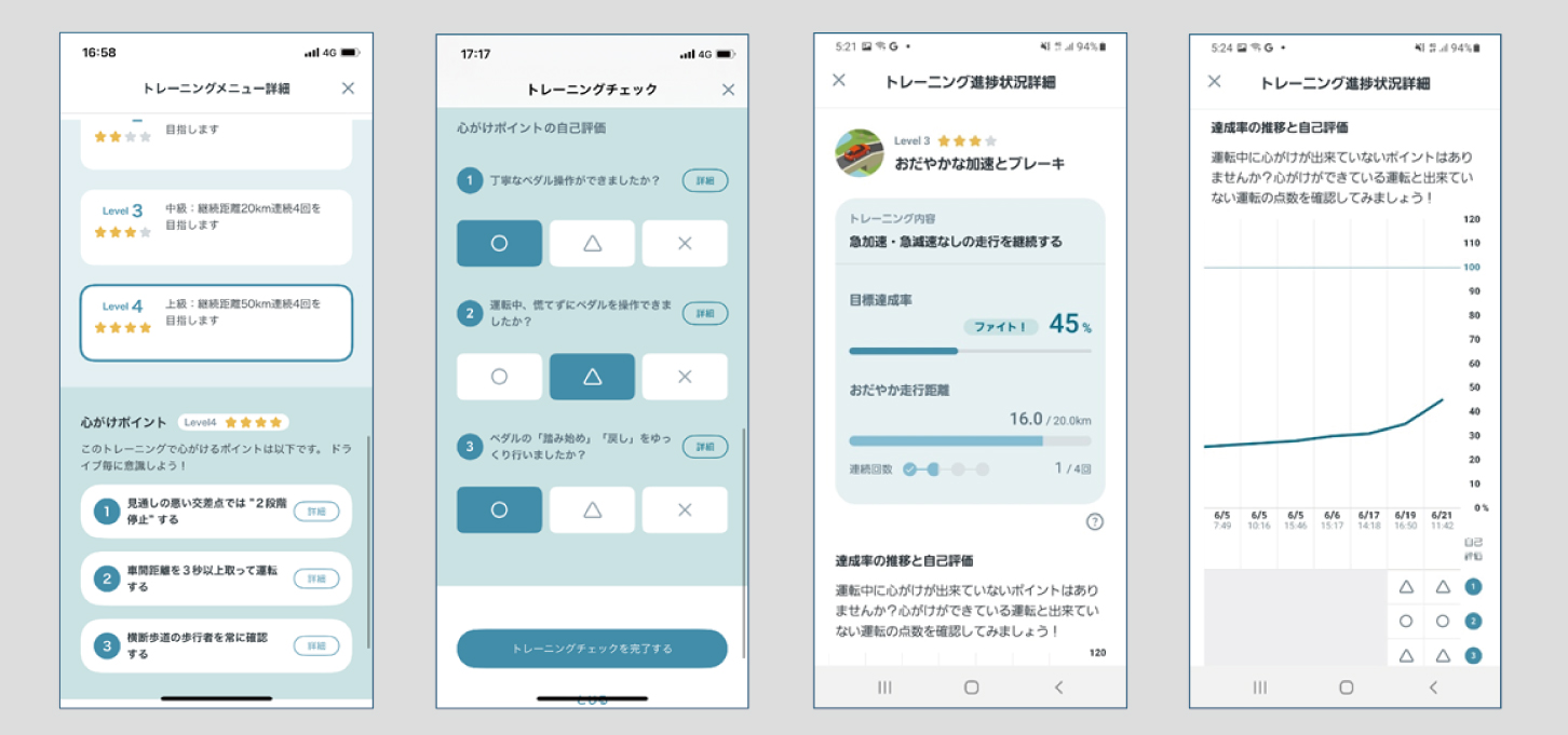 「コネクティッドドライブトレーナー」に新たに追加された機能。左から順に、運転実績に応じたトレーニングメニューのレベル設定と「心がけポイント(アドバイス)」の設定画面。心がけポイントに対する自己評価の入力画面。取り組み中のトレーニングの目標達成率。トレーニングの自己評価達成率の推移。