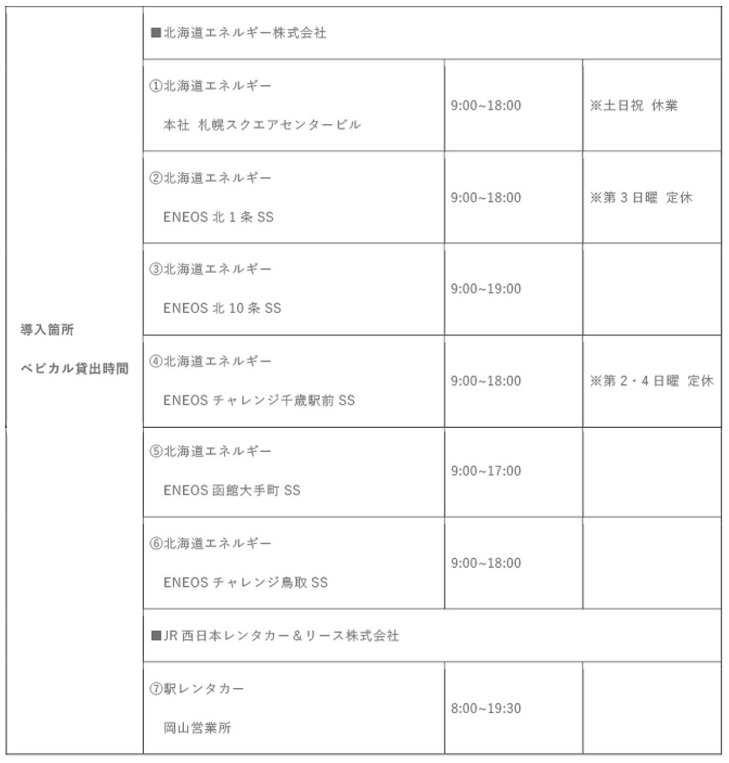 「ベビカル」のチャイルドシートレンタルが導入される箇所と貸出時間。
