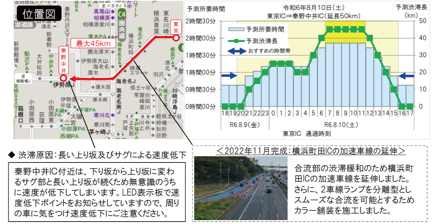 東名高速で特に長い渋滞と、その発生原因