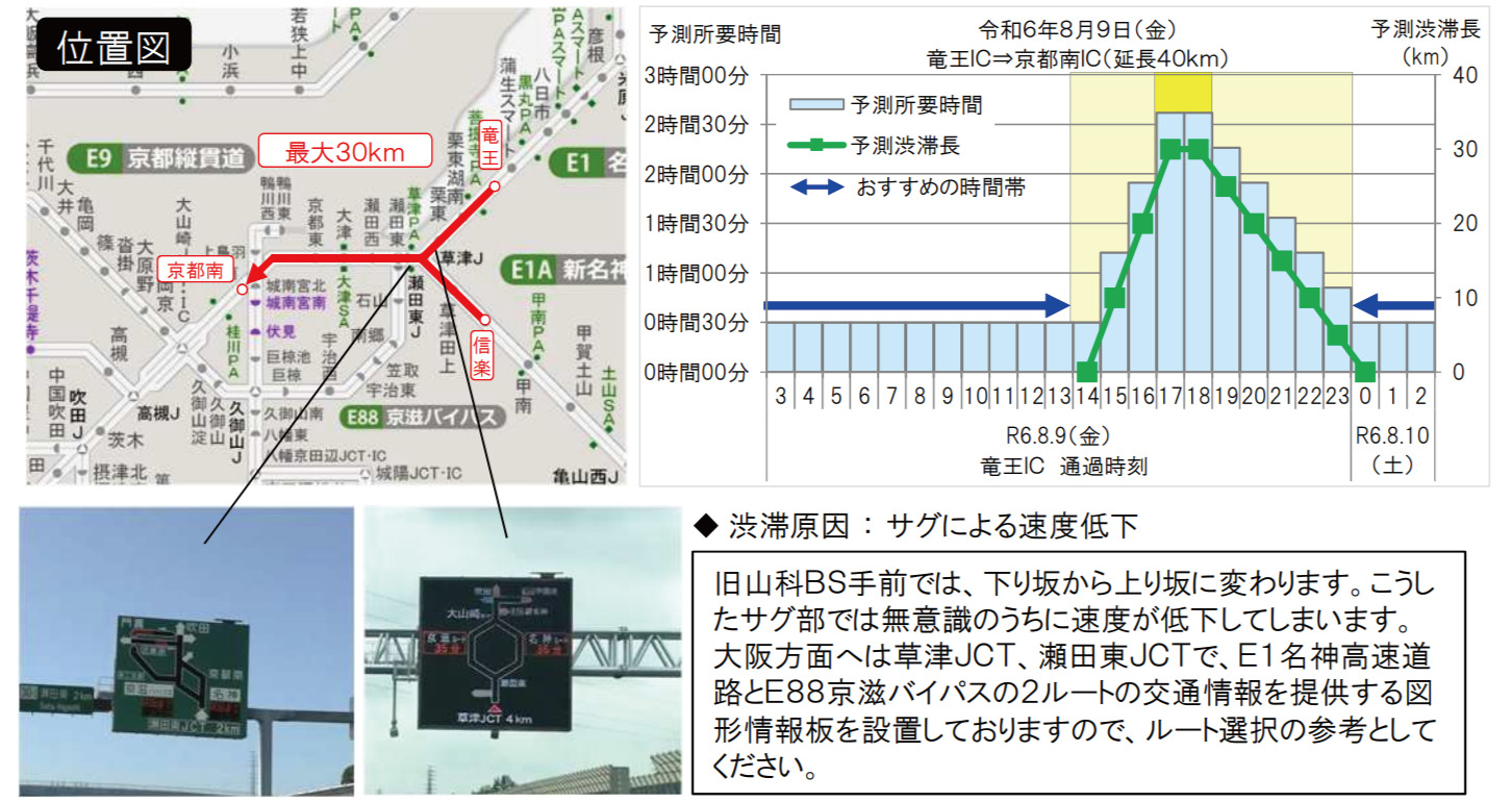 名神・新名神高速の特に長い渋滞と、その発生原因