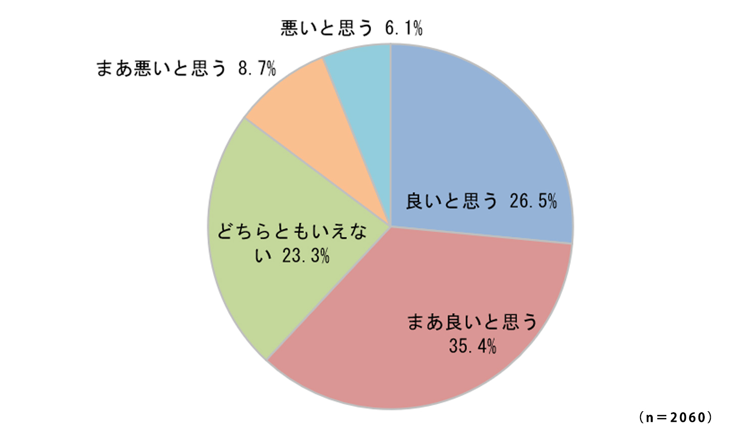 ［Q5］あなたは、自家用車を持つことについてコストパフォーマンスの面でどのように考えますか