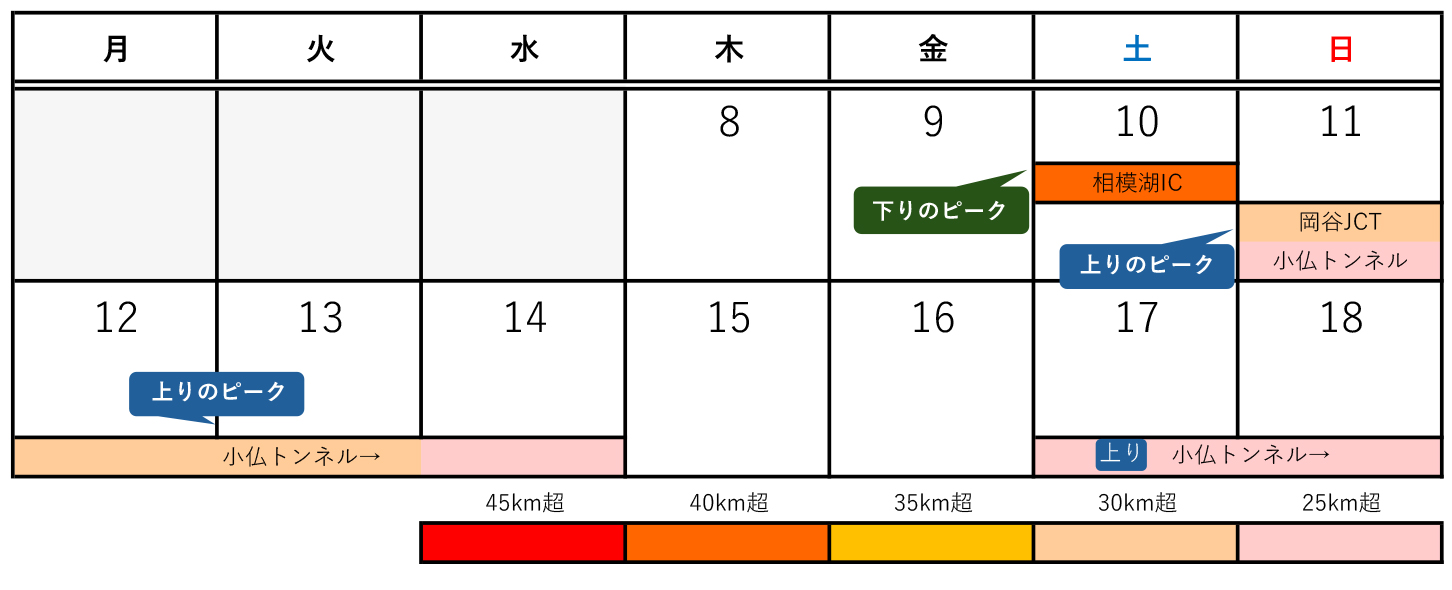 2024年お盆期間中の中央道の渋滞予測カレンダー