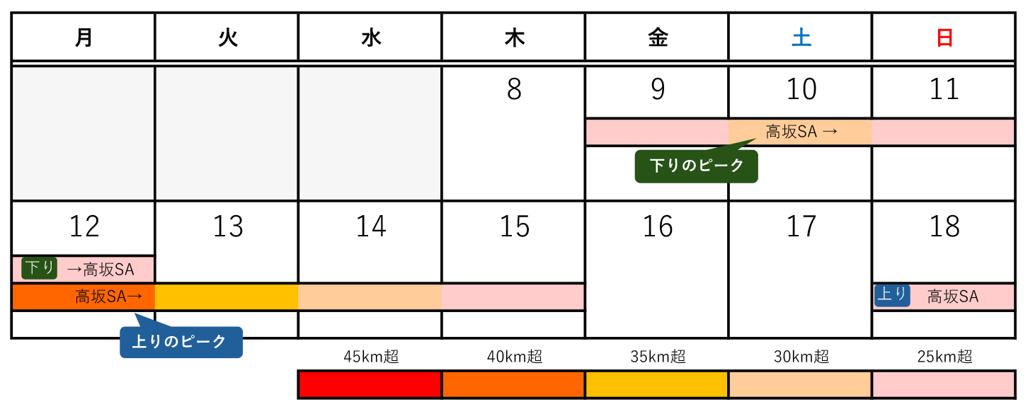 2024年お盆期間中の関越道の渋滞予測カレンダー
