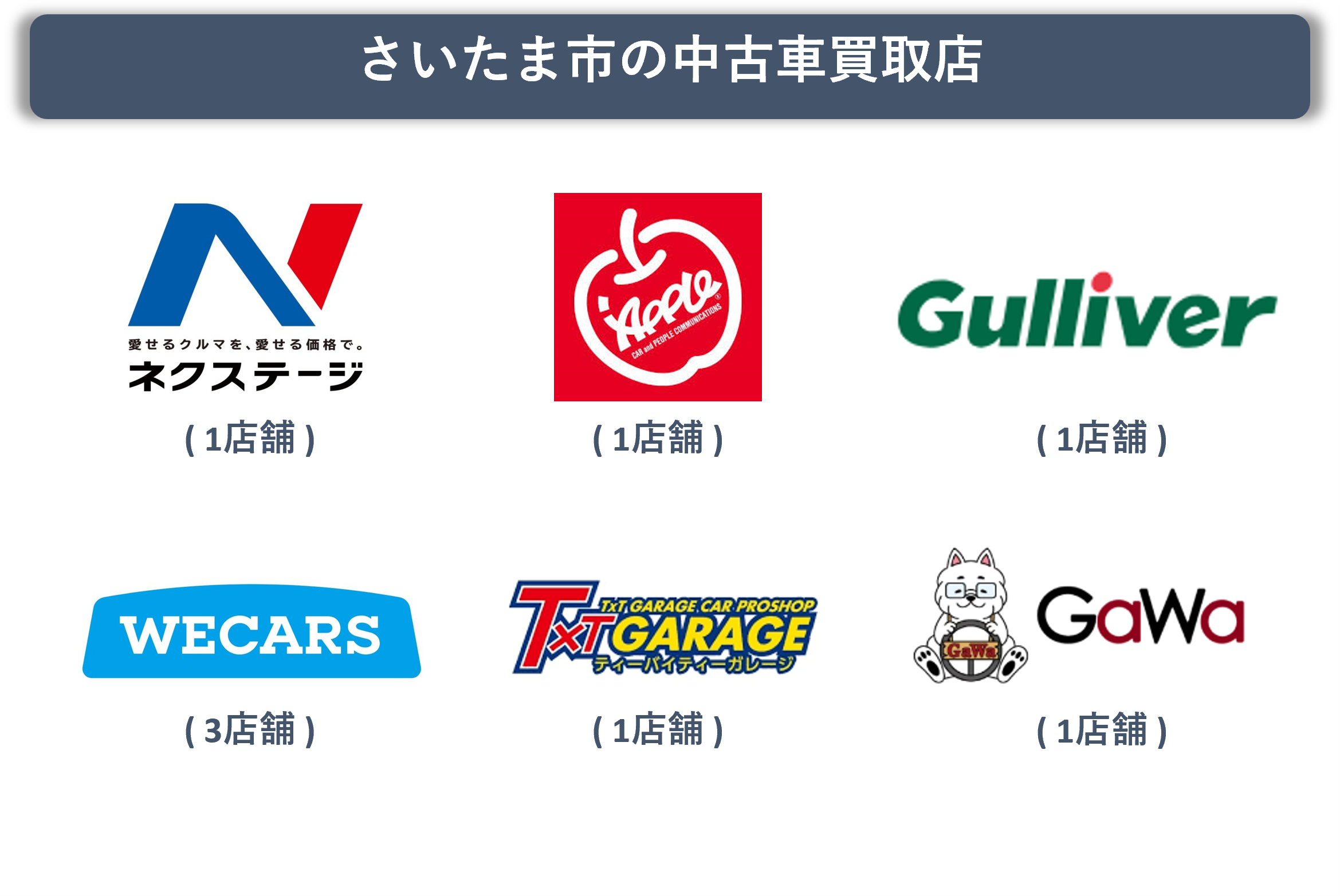 さいたま市 中古車買取店