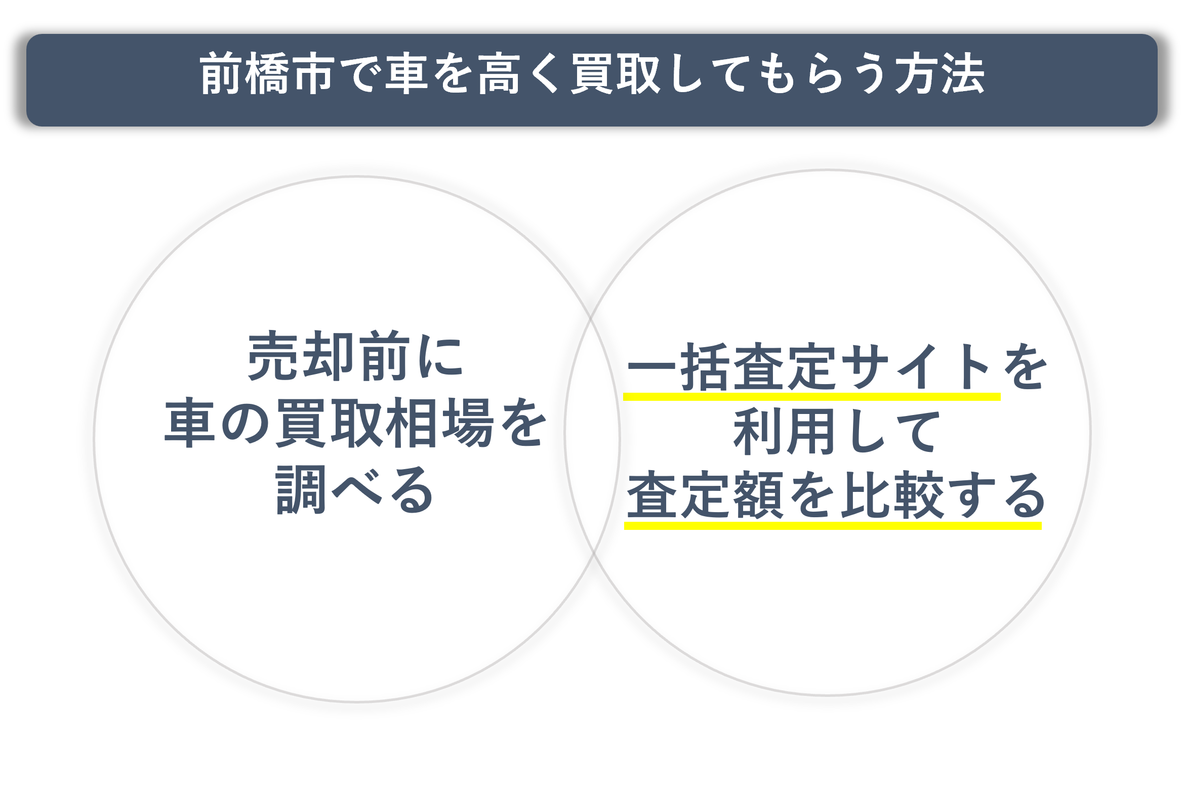 前橋市 高額売却方法
