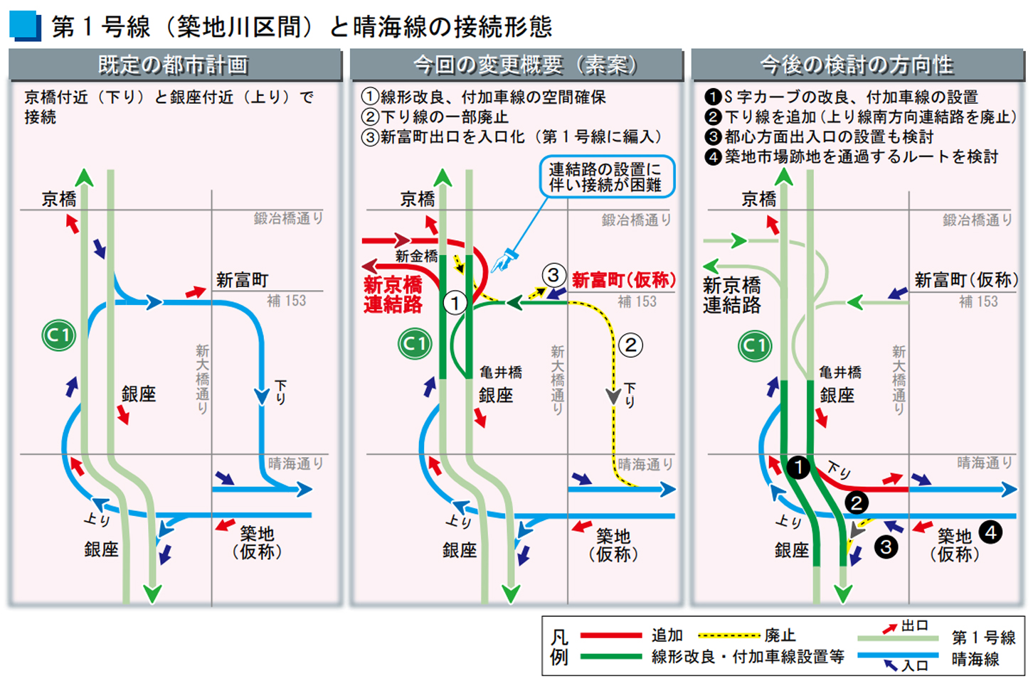 もともとの晴海線の延伸計画は上りは銀座あたり、下りは新富町を経由して京橋あたりで接続するかたちとなっていた
