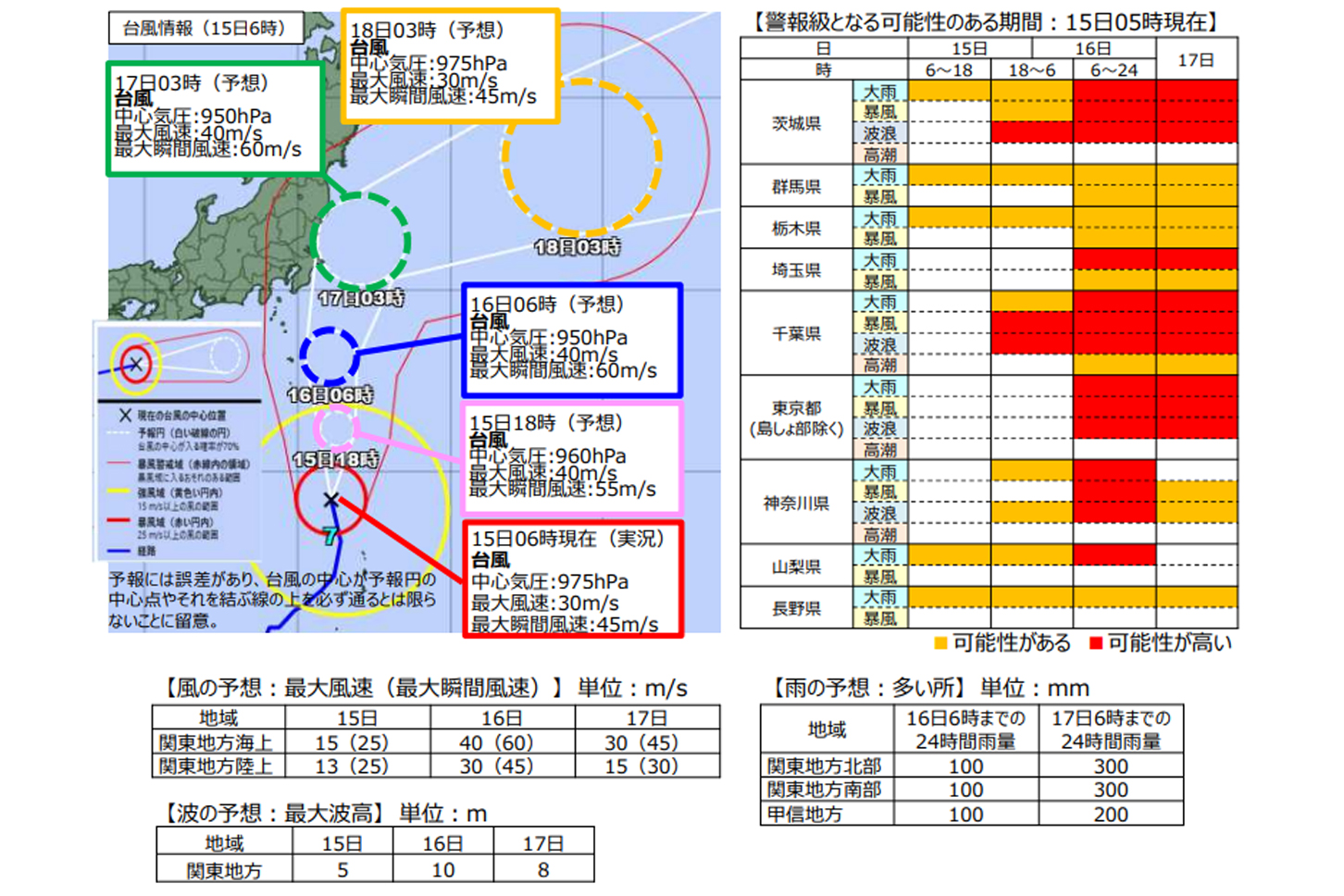 気象庁東京管区気象台の情報によると16日の6時から台風の影響で暴風、大雨、高波の危険が高まるとみられている。（画像：気象庁東京管区気象台）