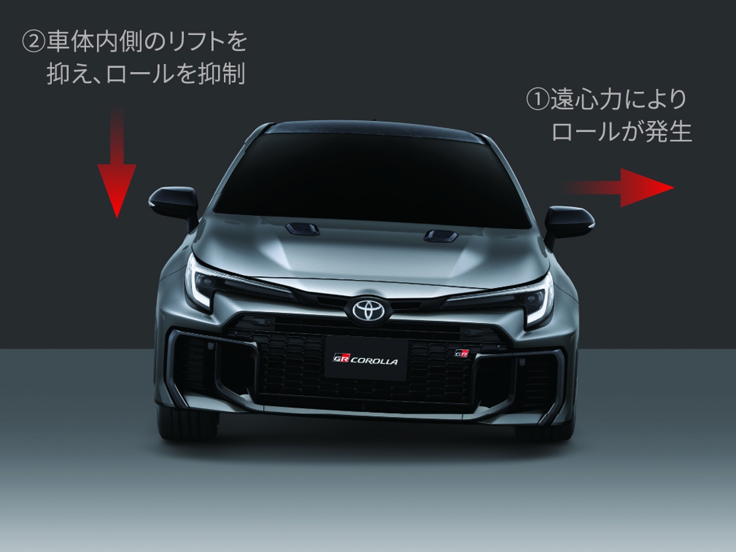 新型GRカローラは旋回性能が進化