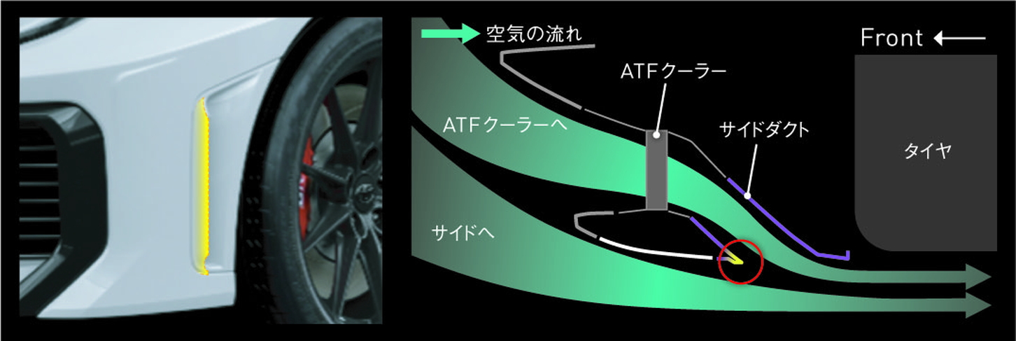 ATFクーラーから排出された空気の流れ