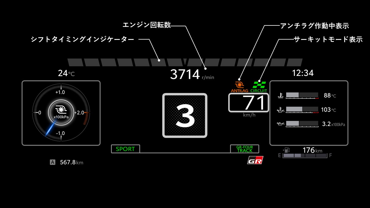 サーキットモード専用メーター表示画面と各メーター、アイコンの解説